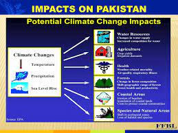 Climate Change in Pakistan