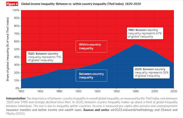 Income Inequality